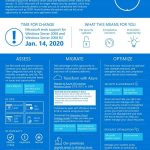 Infographic C2 FY19 OCP AppsInfra Prepare 20for 20Windows 20Server 202008 20end 20of 20support thumb