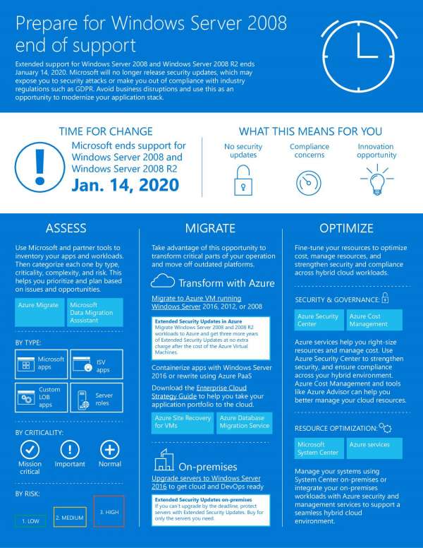 Infographic C2 FY19 OCP AppsInfra Prepare 20for 20Windows 20Server 202008 20end 20of 20support thumb