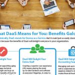 What DaaS Means for You6 PDF thumbnail