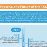 Infographic XaaS Timeline resized