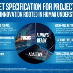 Intel Project Athena infographic thumb