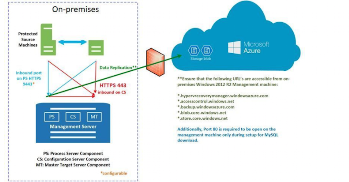 Just move it to the cloud - UNITECH COMPUTERS