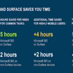 ms surf c1 w14 infographic thumb