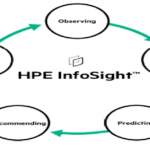 synnex hpe c1 w28 presentation thumb