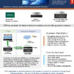 Financial market Veeam and DE Series thumb