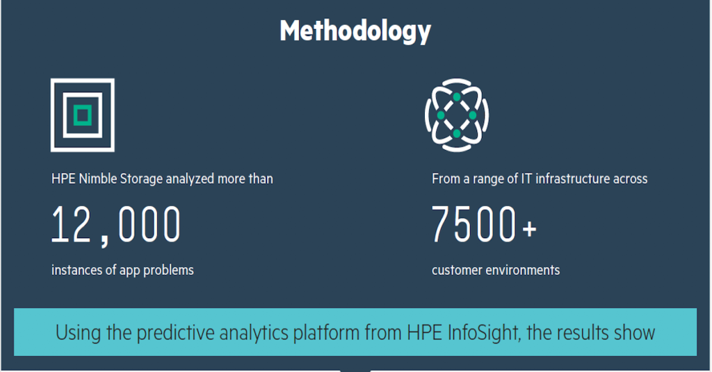 hpe intelligent c2 w9 info