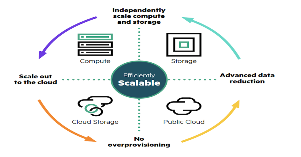 synnex hpe c2 w7 ebook thumb