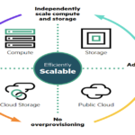synnex hpe c2 w7 ebook thumb