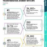 a50000545enw SAP HANA Infographic 070121 thumb