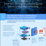 intel software infographic