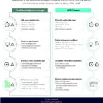 Infographic HPE Primera thumb