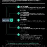 Infographic HPE SimpliVity HyperGuarantee 2 thumb