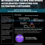 Infographic Introduction to HPE and NVIDIA accelerated computing for Enterprise Customers thumb
