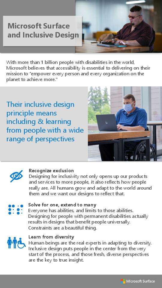 Surface Accessibility Journey thumb