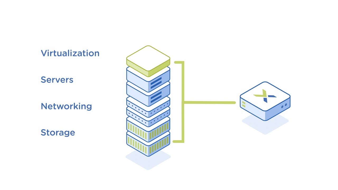How Nutanix Hyperconvergence Works - UNITECH COMPUTERS