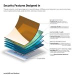 Ryzen 5000 Pro Security 5 thumb