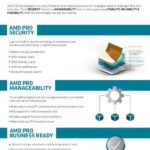 Ryzen PRO Technologies Infographic Apr 2021 3 thumb