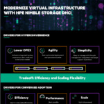 hpe virtual infrastructure