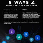 8 ways z