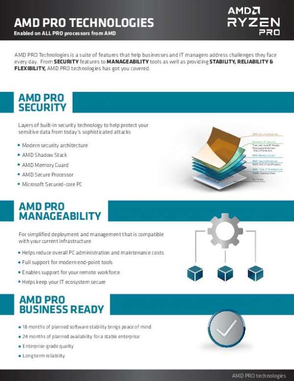 Ryzen PRO Technologies Infographic Apr 2021 4 thumb