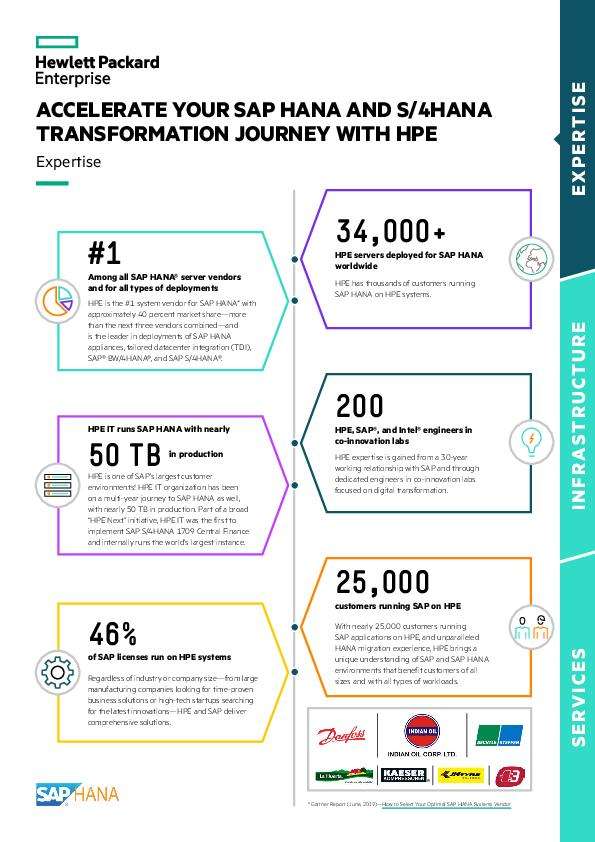 a50000545enw SAP HANA Infographic 070121 1 thumb