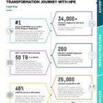 a50000545enw SAP HANA Infographic 070121 2 thumb