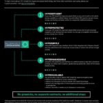 Infographic HPE SimpliVity HyperGuarantee 4 thumb