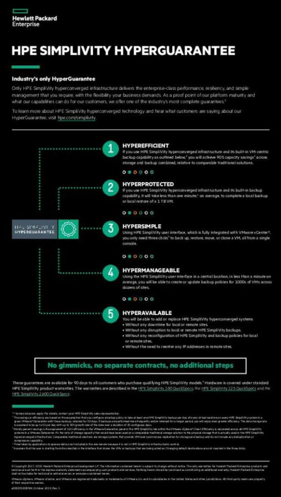 Infographic HPE SimpliVity HyperGuarantee 4 thumb