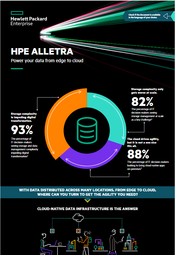 hpe alletra 2
