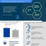 Deployment Infographic thumb