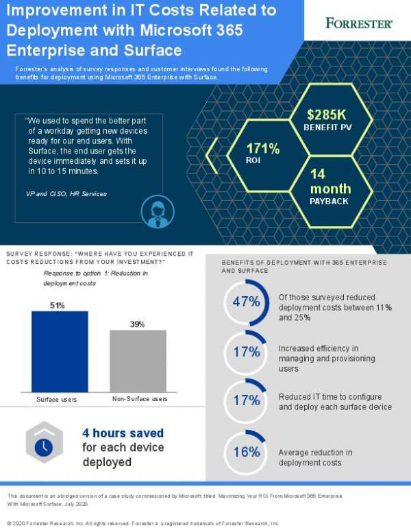 Deployment Infographic thumb