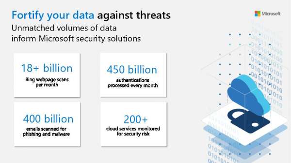 Fortify your data against threats Infographic thumb