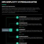 hpe simplivity info