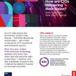 Pursue The New RF CIO Research ArticleChecklist thumb
