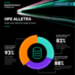 hpe alletra hpe