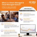 Overview Smart and Cloud Managed Switch 1 thumb