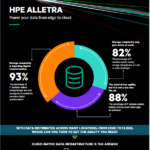 hpe alletra data