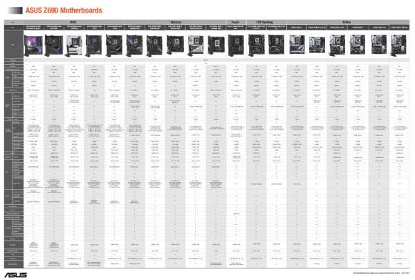 ASUS Z690 Motherboards Full Specs Flyer 1 thumb