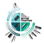 HPE Entry Storage and ProLiant Servers Better Together End User guide thumb