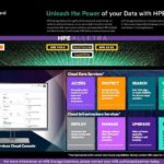 HPE Storage Solutions ActivGraphic Consumer AFR Version110621 thumb
