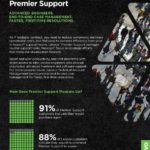 Premier Support flyer w TBR April2020 1 thumb