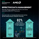 amd data