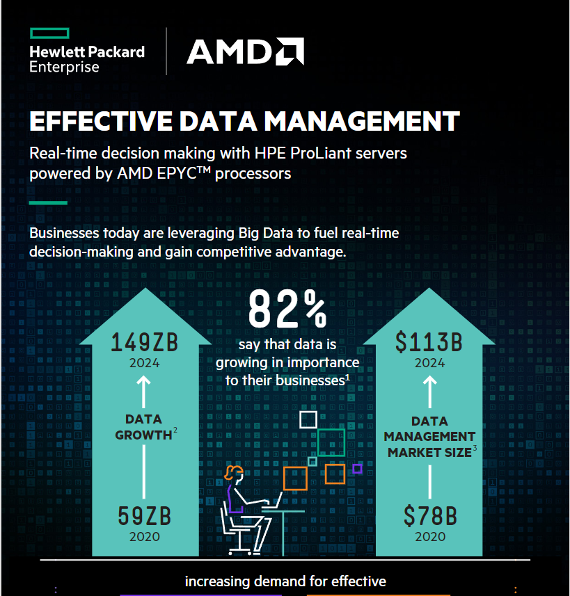 amd data