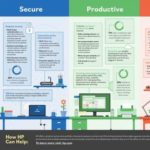 in secure connected employees resilient agencies thumb