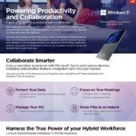 Powering Productivity and Collaboration thumb