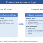 cross tenant access settings overview