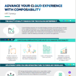 hpe cloud experience