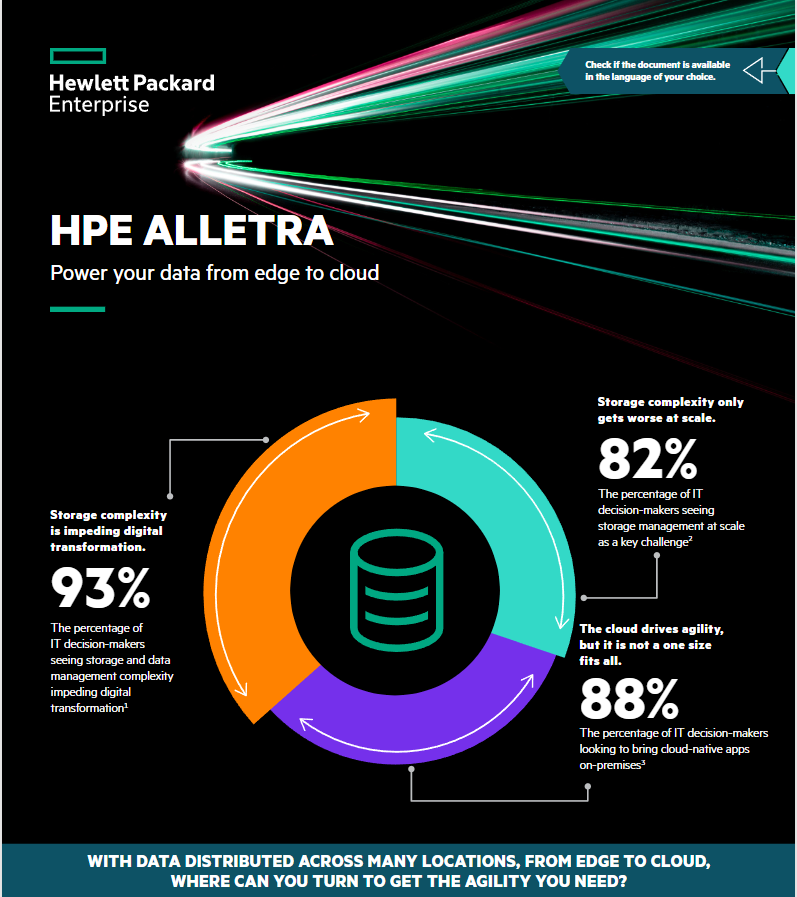 hpe power data