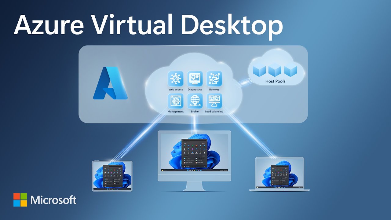 Azure Virtual Desktop Essentials: Intro and Full Tour - UNITECH COMPUTERS