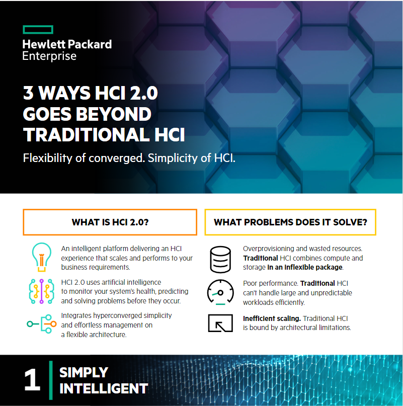 hpe hcl 2 0